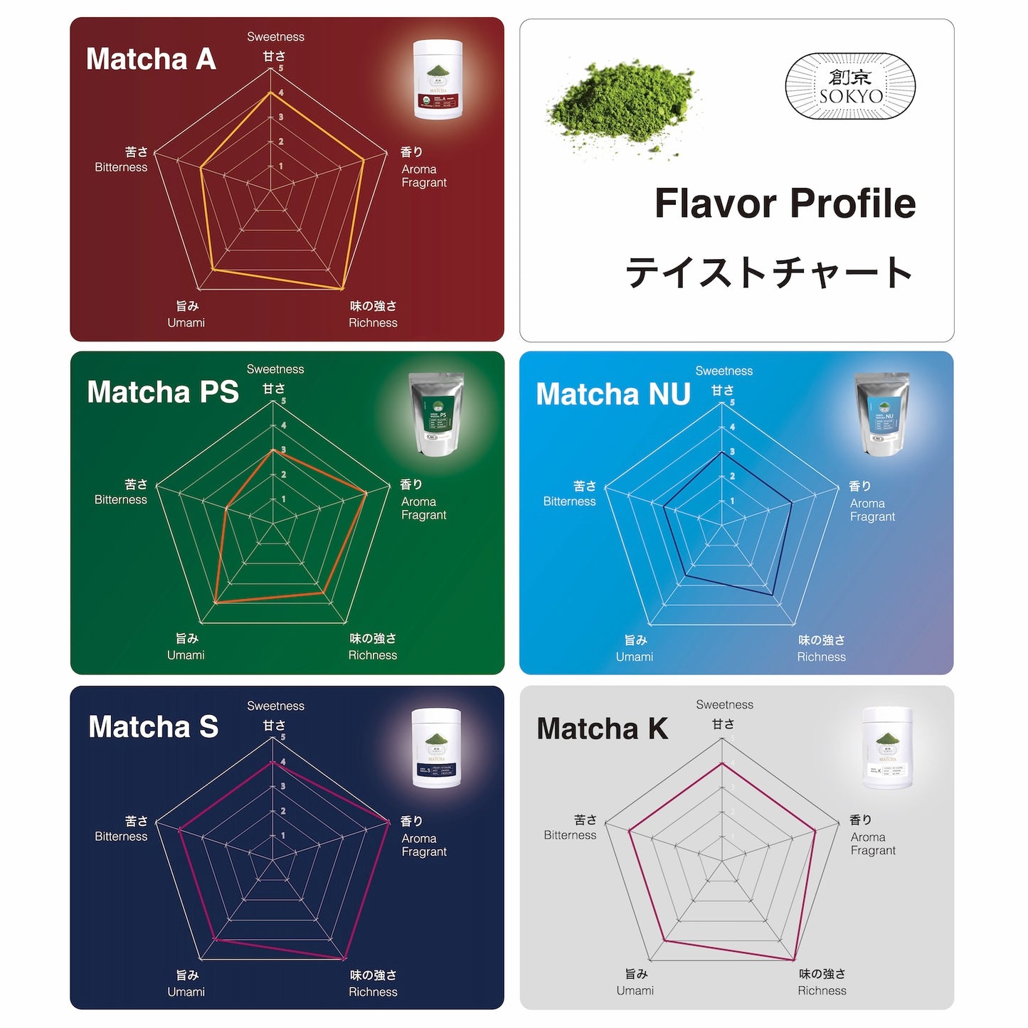 Bulk Matcha Aichi Culinary NU (100g)