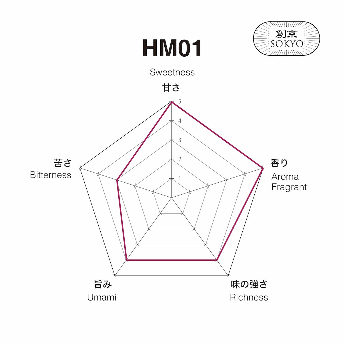 Matcha HM01