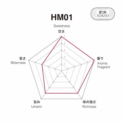 Matcha HM01