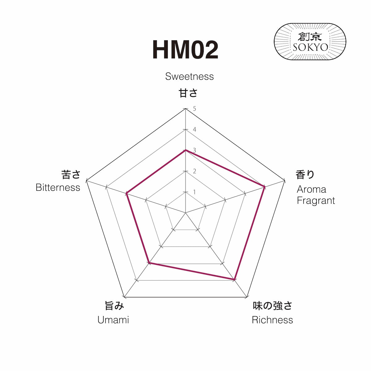 Matcha HM02