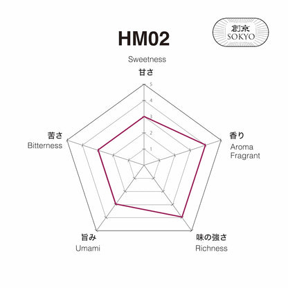 Matcha HM02