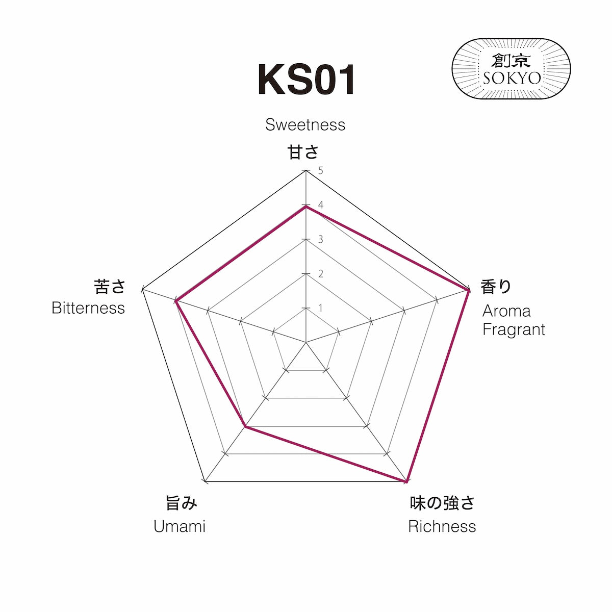 Matcha KS01