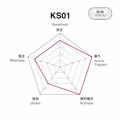 Matcha KS01