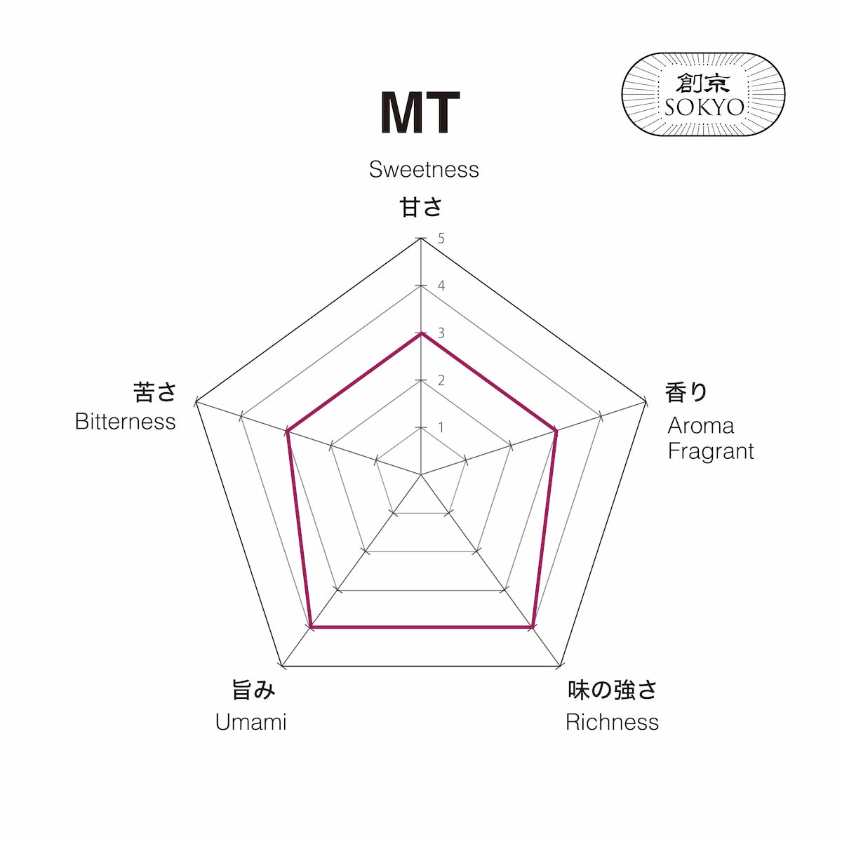 Matcha MT