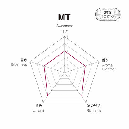 Matcha MT
