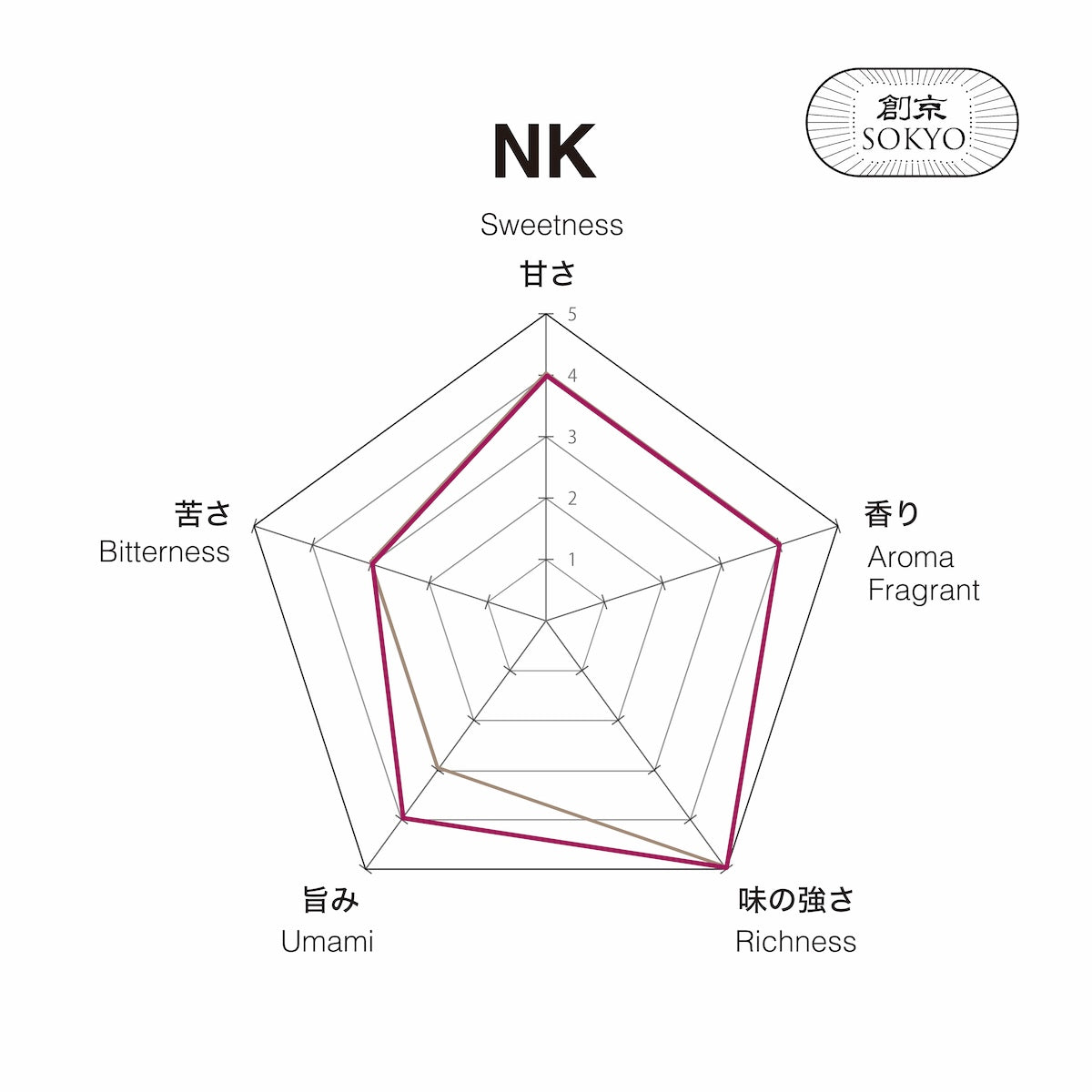 Matcha NK