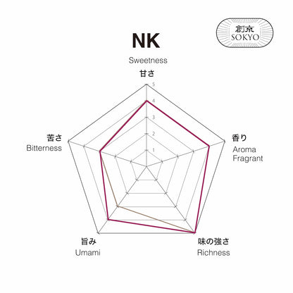 Matcha NK
