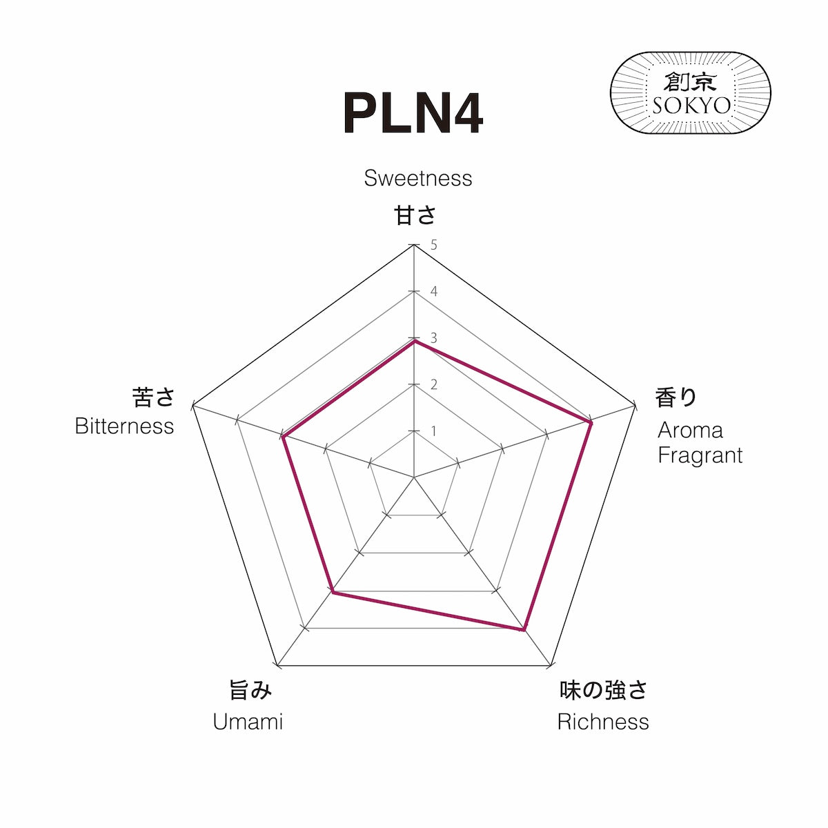 Matcha PLN4