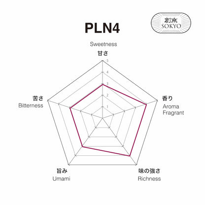 Matcha PLN4