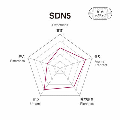 Matcha SDN5