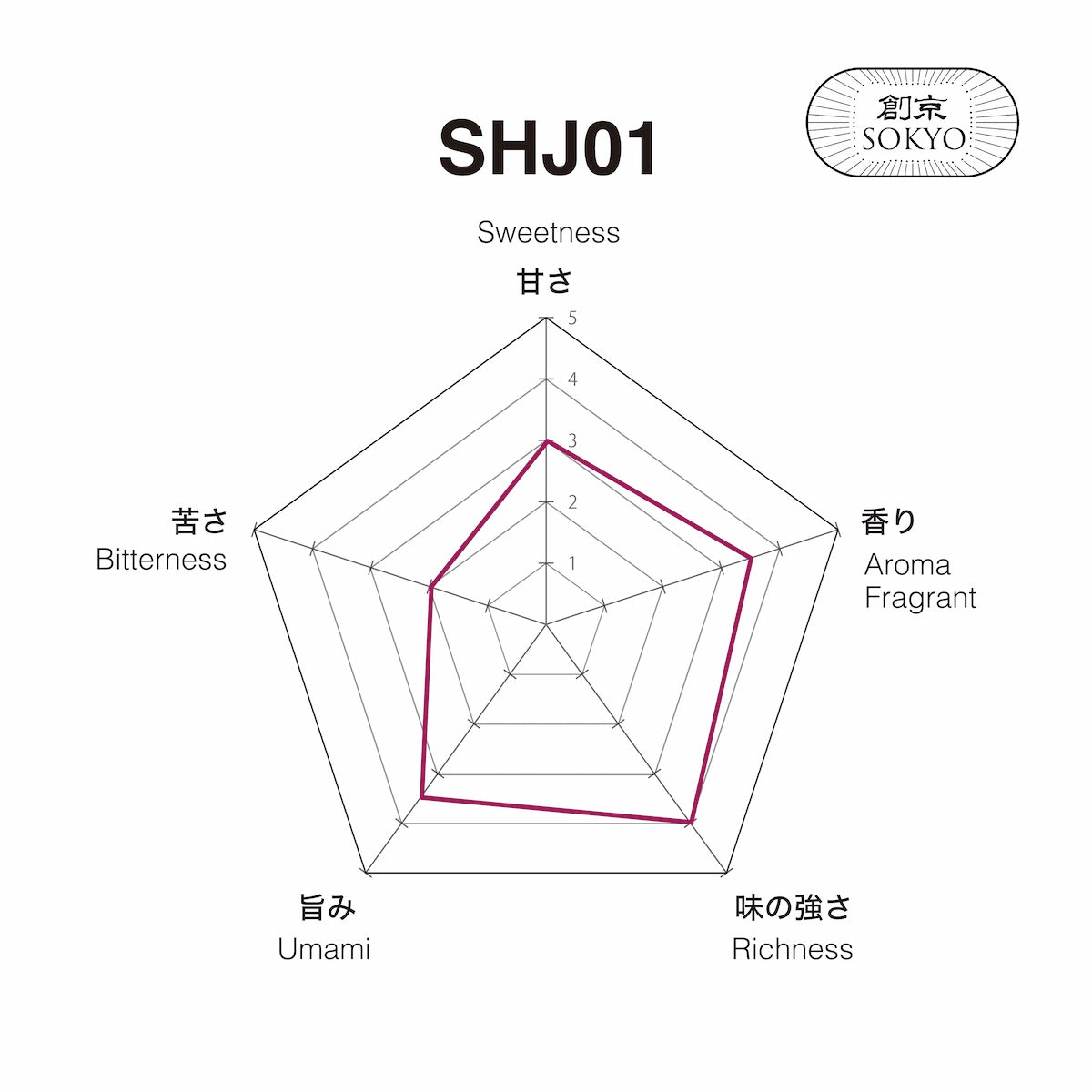 Matcha SHJ01