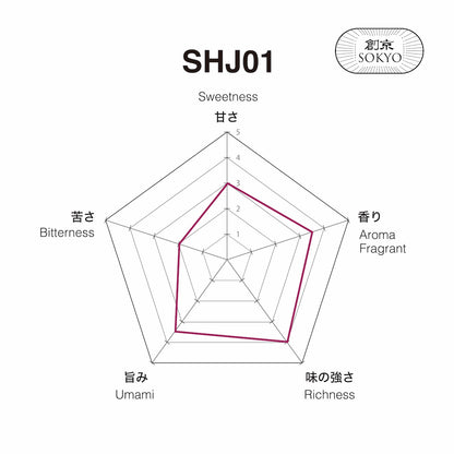 Matcha SHJ01