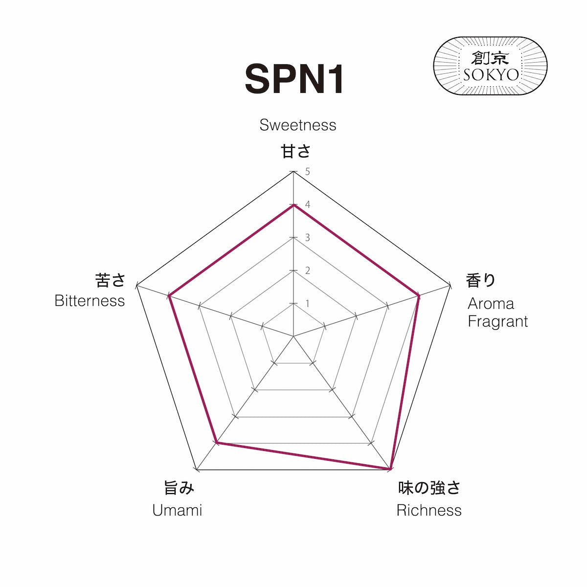 Matcha SPN1