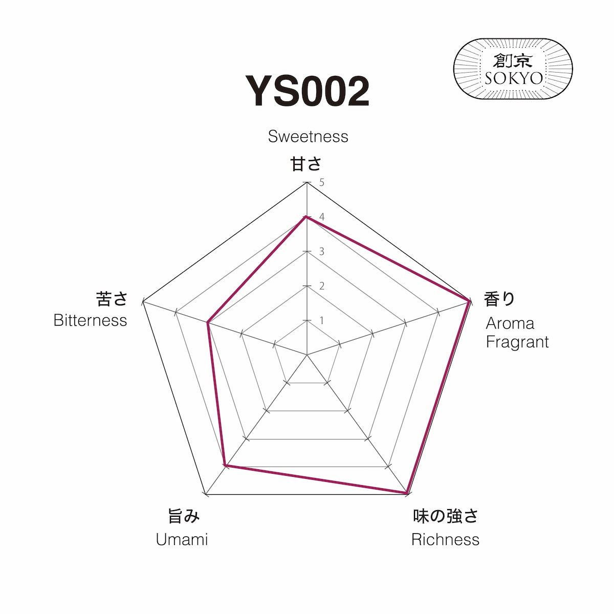 Matcha YS002