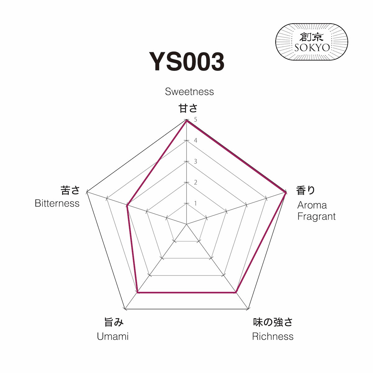 Matcha YS003